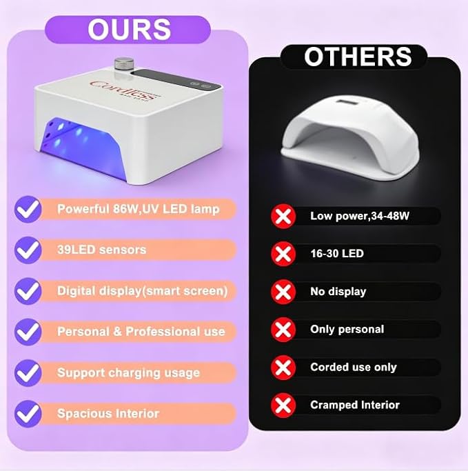 Rechargeable Cordless UV LED Nail Lamp, 86W UV Nail Light for Gel Polish & Acrylic Nails, Fast Curing Nail Light for Gel Nail, Metal Mirror Bottom, Auto Sensor, 39 LED Beads, Salon & Home Use (White)