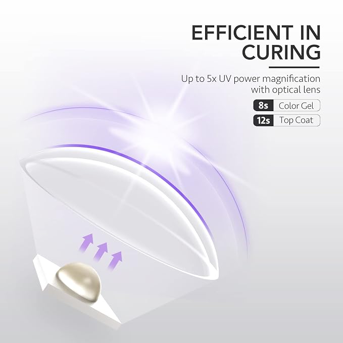 GAOY Handheld UV Light for Gel Nails, Cordless Nail Lamp, White | Fast Curing, Rechargeable, Perfect for Spot Cure Nail Art & Quick Repairs, Portable Travel Manicure, DIY at Home