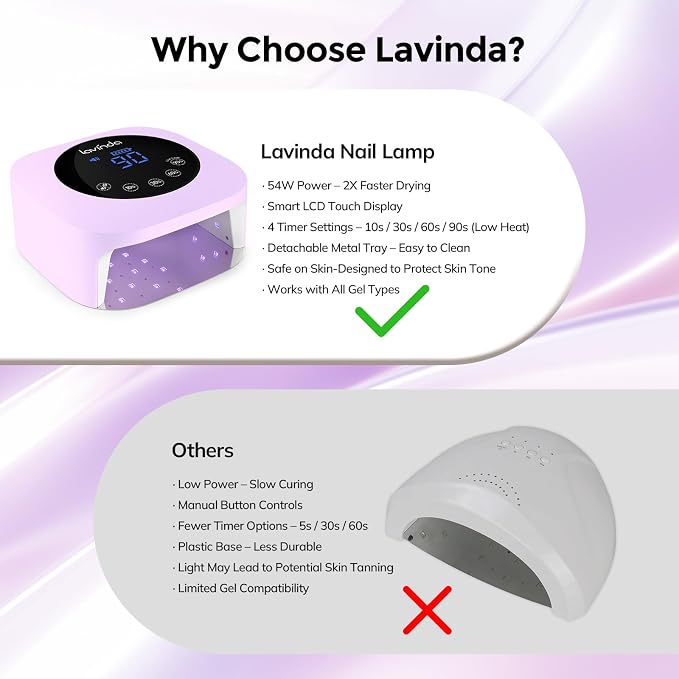 Lavinda LED Nail Lamp Rechargeable UV Light for Gel Nails Macaron Purple | Professional Gel Nail Lamp with 4 Timers LCD Display, Fast Drying UV Lamp for Gel Nails, Nail Dryer for Salon Home Gift
