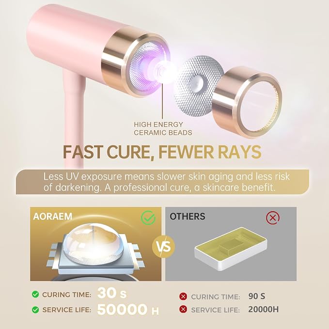 AORAEM UV LED Nail Lamp, Rechargeable Gooseneck Lamp for Gel Nails | Quick Dry LED Nail Light Nail Dryer with 4 Timers & Auto Sensor, Professional Flash Cure Light for Gel Nails Home DIY Pink