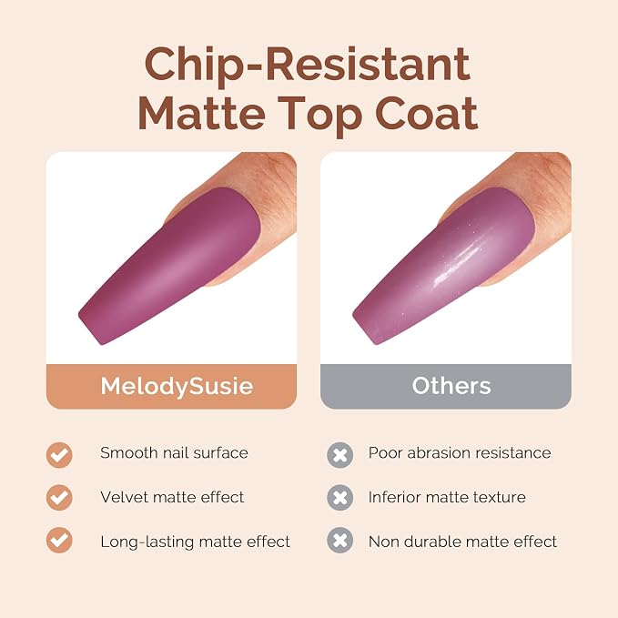 MelodySusie 15ML No Wipe Matte Gel Top Coat - Long Lasting Top Gel for Clear Nail Gel and Acrylic Nails - Gift for Women Ideal for Home DIY and Nail Salon