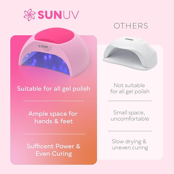 SUNUV UV LED Nail Lamp, Nail Light for Gel Polish, Auto Sensor SUN2C Pink | 4 Timer Settings, 33 LEDs, Fast Curing Lamp, Removable Base, Compatible with All Gel Polish, Home & Salon Use