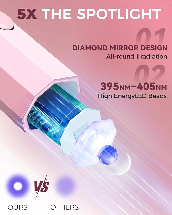 mlogiroa UV Nail Light Handheld UV Light for Nails | 3W Portable Led Lamp with 2 Timer Settings 20/60s for Gel Polish Home DIY Salon Women Pink