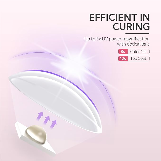 GAOY Handheld UV Light for Gel Nails, Portable LED Nail Lamp, Mini Nail Light, Cordless Rechargeable USB Nail Dryer for Fast Curing, Rose