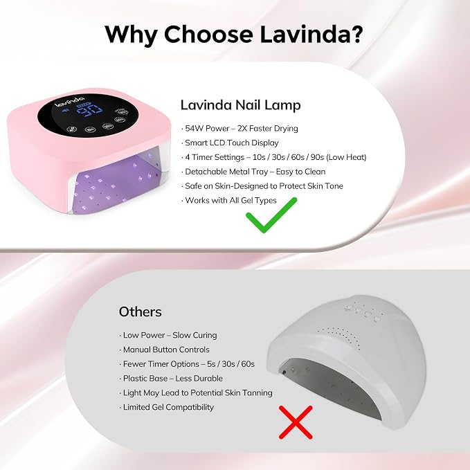 Lavinda 54W Cordless UV LED Nail Lamp for Gel Nails, Matte Macaron Pink | 36 dual-wavelength LEDs, 4 timer settings, auto sensor, LCD touch controls, Removable magnetic base