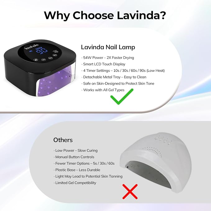 Lavinda UV Nail Lamp for Gel Polish, Professional UV Light Nail Dryer Black | Gel Nail Lamp Cordless, Rechargeable Fast Curing Lamp with 4 Timer Setting Auto Sensor, 54W, 36 Dual Wavelength Lamp beads