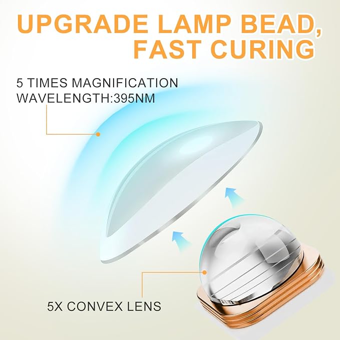 Handheld UV Light for Gel Nails, Nude Pink Gel Light for Nails Cordless Nail Lamp with LCD Display Fast & Even Curing for All Gel Types Rhinestone Glue Decoration DIY at Home Salon, Travel