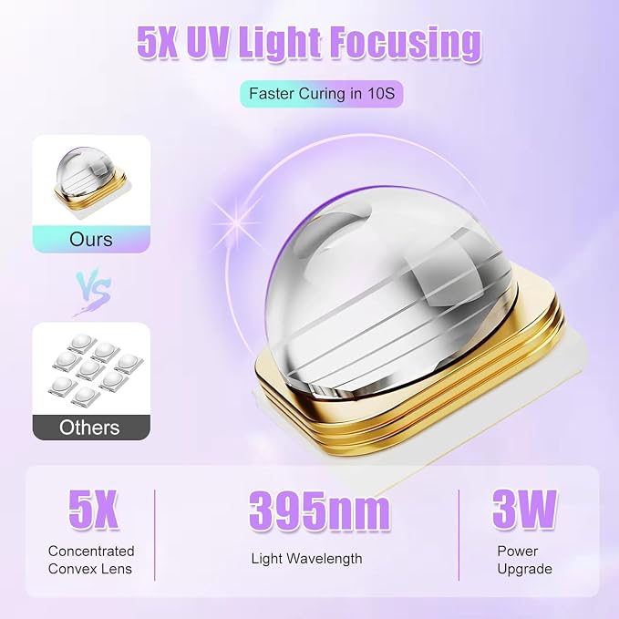UV Light for Gel Nails, Mini UV Nail Lamp Hand held with Stand | Portable Small Nail Dryer Light for Gel Polish with 3 Timers, Rechargeable Cordless UV Light Nail for Fast Curing, Violet