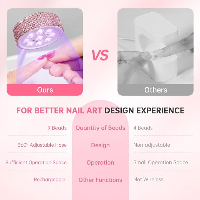 Flash Cure Nail Lamp, UV Nail Lamp for Gel Nails, Cordless Auto Sensor | 27W | Type-C | 1500mAh | Rhinestone | Mini Size | Easy to Carry | DIY Manicure | Pink Diamond