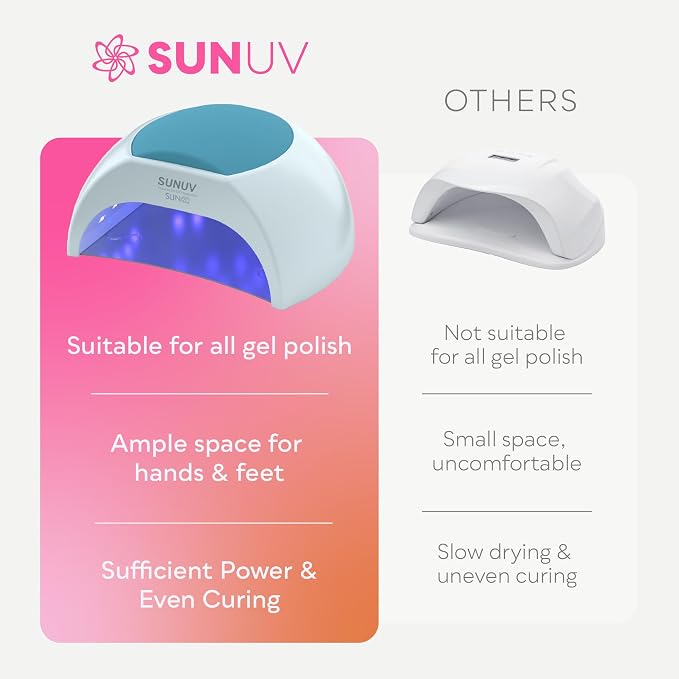 SUNUV UV LED Nail Lamp, LED UV Light for Gel Nails Polish SUN2C Blue | 4 Timer Settings, 33 LEDs, Fast Curing Lamp, Auto Sensor, Removable Base, Compatible with All Gel Polish, Home & Salon Use