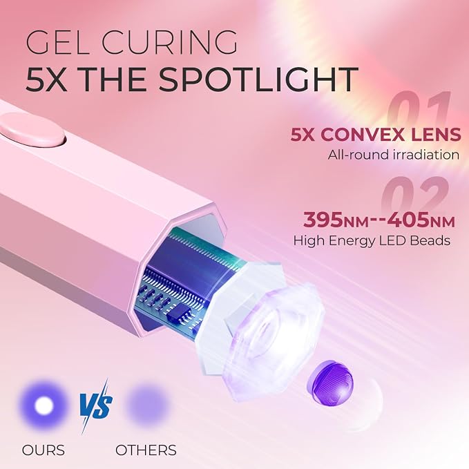 mlogiroa UV Nail Lamp with Stand Foldable Pink Flash Cure Lamp | 360°Adjustable Rotation, Portable, Relax Hands, for Gel Polish Home DIY Salon Women Painting Manicure