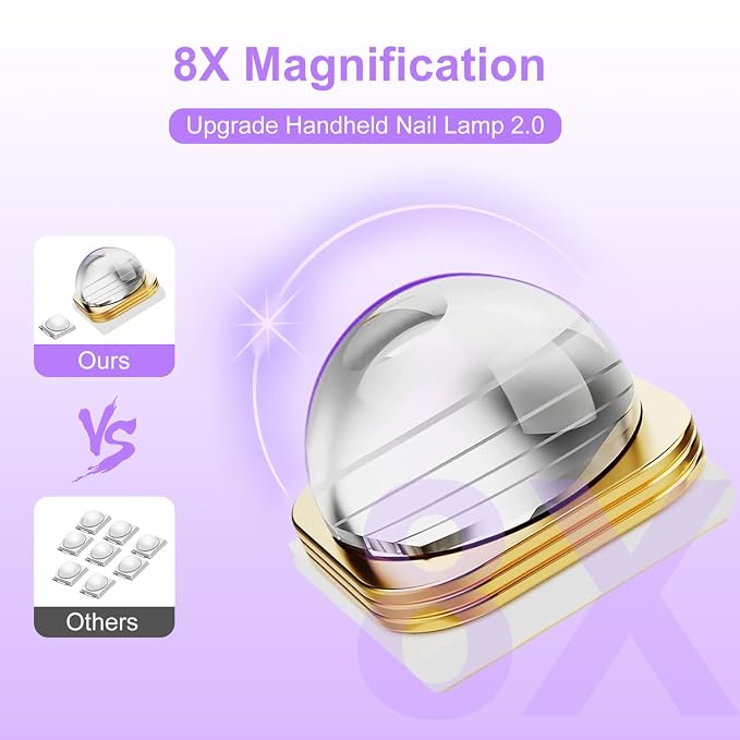 Mini UV Light for Gel Nails 3W, Asimebesty Handheld UV Light for Nails | Portable Rechargeable Nail Dryer with 2 Timers for Fast Curing, USB Cordless LED U V Nail Lamp for Home DIY Nail Salon