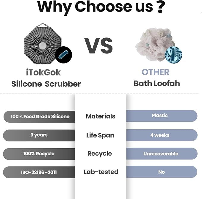 iTokGoK® Silver-Infused 2-in-1 Silicone Body Scrubber, Double-Sided Design Body Brush Body Scrubber Exfoliating Body Brushes forSensitive Skin for Showering, Silicone Loofah - Gray