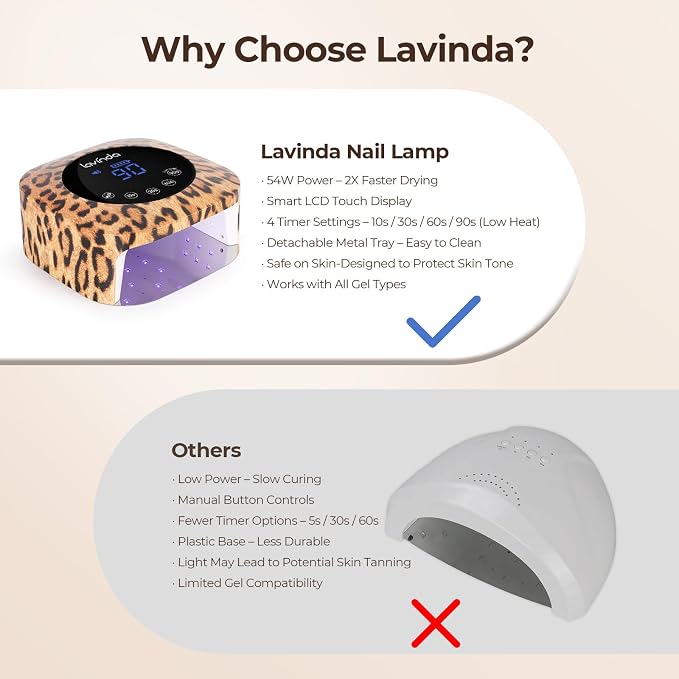 Lavinda LED Nail Lamp Cordless UV Light for Gel Nails 54W, Leopard Print | Hands-free sensor, touch controls, spacious curing area, pedicure-ready base, bold salon décor, beauty gifts