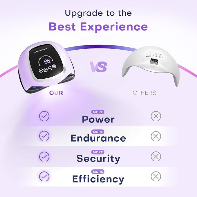 UV Nail Lamp, 180W LED Nail Dryer for Gel Polish, Touch Screen, 42 Beads | Auto Sensor Curing Light with LCD Display and 4 Timer Settings, Fast, Even Curing for Salon Use and Home DIY Manicure