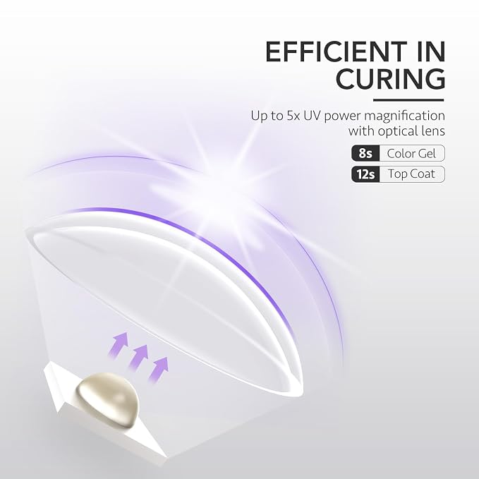 GAOY Handheld UV Light for Gel Nails, Cordless Nail Lamp, Pale Purple | Fast Curing, Rechargeable, Perfect for Spot Cure Nail Art & Quick Repairs, Portable Travel Manicure, DIY at Home