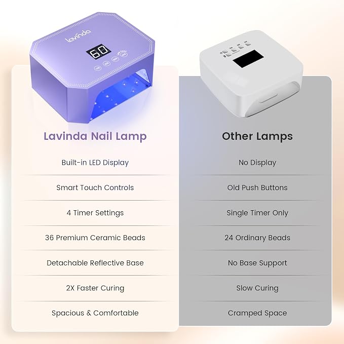 Lavinda 54W UV LED Nail Lamp – Plug-in Gel Nail Light with LCD Display, 4 Timers, Auto Sensor, Dual Wavelength, Nail Dryer for Home & Salon Purple