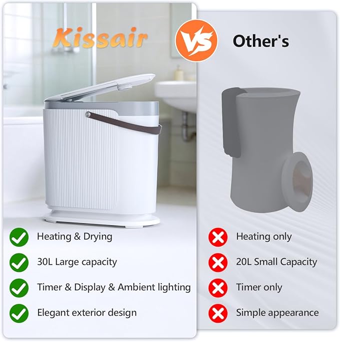 30L Large Towel Warmer, Rapid Dry & Heated 2 in 1 Towel Warmer Bucket for Bathroom, Fits Up to Three 45"X70" Oversized Towels or One Large Blanket, 24-Hour Timer and Auto Shut Off, White