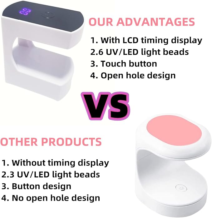 Mini LED Nail Lamp, 24W UV Light for Nails with Timer UV Lamp for Gel Nails Quicky-Dry Nail Light Portable USB Nail Dryer for Travel Manicure Art DIY Nail Art