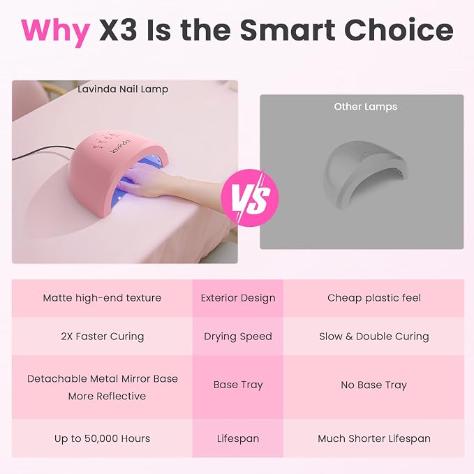 Lavinda UV LED Nail Lamp for Gel Polish, 48W UV Light for Nails Professional Nail Dryer Fast Curing Lamp with 4 Timers, Smart Sensor, Detachable Base for Hands & Feet Home Salon DIY Manicure - Pink
