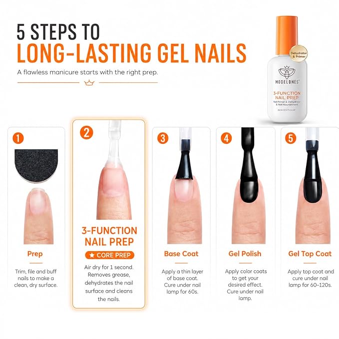 modelones Nail Dehydrator and Primer, 3-in-One HEMA-Free Nourishing Prep | for Base Coat Acrylic & Gel Nails, Supports Growth
