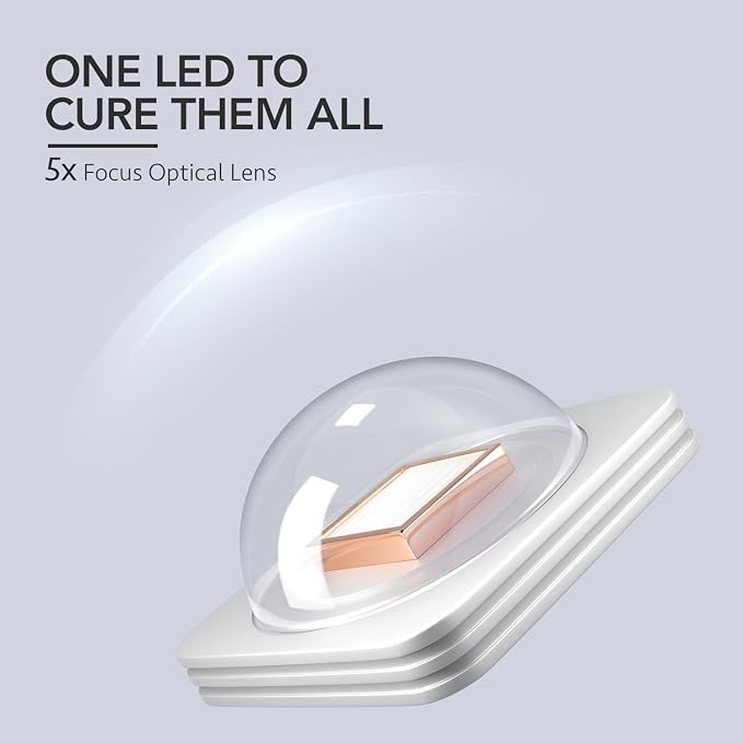 GAOY Handheld UV Light for Gel Nails, Mini Nail Lamp, Octagon White | Portable, Cordless, Rechargeable, Fast Curing