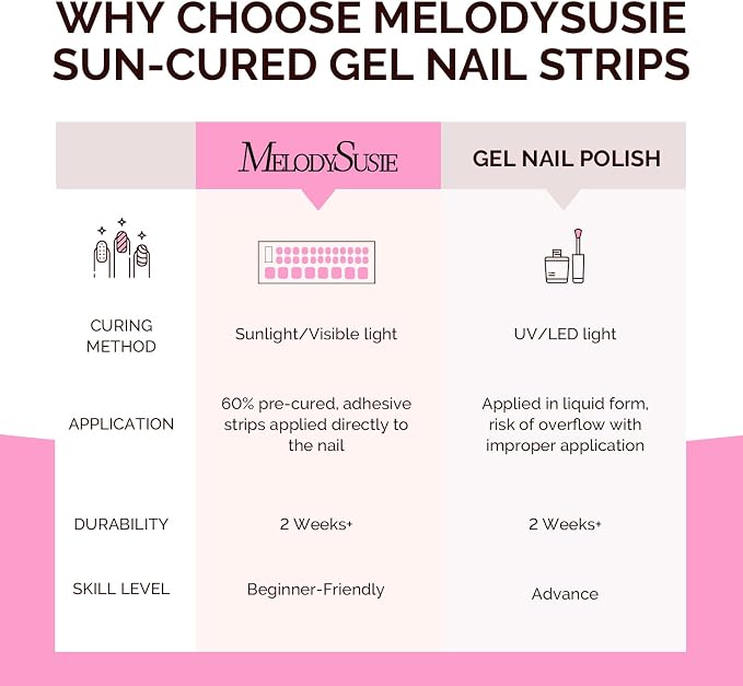 MelodySusie 32Pcs Semi Cured Gel Toe Nail Strips, No LED Lamp Needed | Hot Pink, Pedicure Stickers for Toes, Salon Quality, Long Lasting,Easy Apply & Remove, Nail File & Wooden Stick