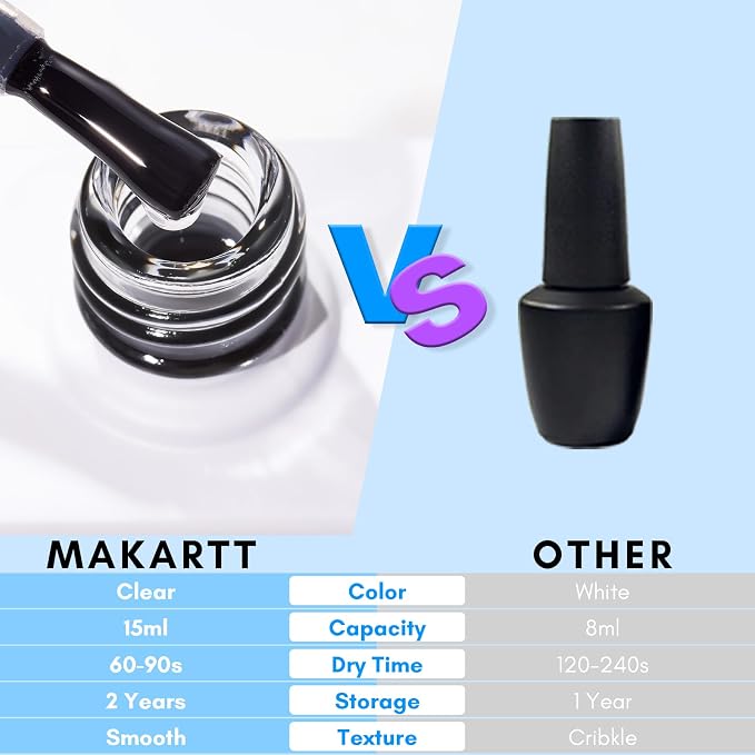 Makartt Nail Foil Glue Transfer Gel for Nail Art Stickers 2Pcs 15ML | Strong Adhesion Foil Transfer Gel, Soak-Off Nail Foil Set, Gel Nail Glue Manicure Salon DIY UV Lamp Required