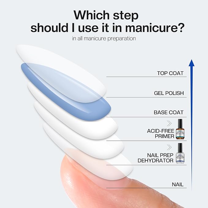 Morovan Gel Nail Primer and Dehydrator: Professional Prep for Gel Polish | Hema-Free Prep Dehydrate for Anti-Lifting | Acid-Free Bond Primer for 28+ Days Long Lasting Adhesion | 15ml Nail Supplies Kit