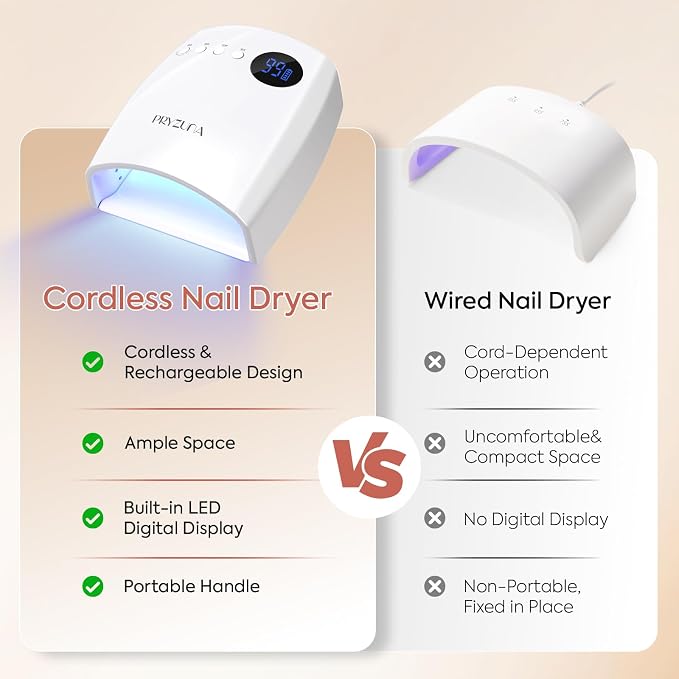 UV LED Nail Lamp, 72W Cordless Nail Dryer with 45 Beads and 4 Timers | Professional Fast Curing UV Light for Gel Nails with Smart Sensor, Retractable Foot Stand, Portable Handle for Salon & Home