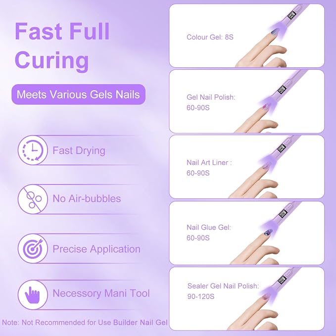Mini UV Light for Gel Nails 3W, Asimebesty Handheld UV Light for Nails | Portable Rechargeable Nail Dryer with 2 Timers for Fast Curing, USB Cordless LED U V Nail Lamp for Home DIY Nail Salon
