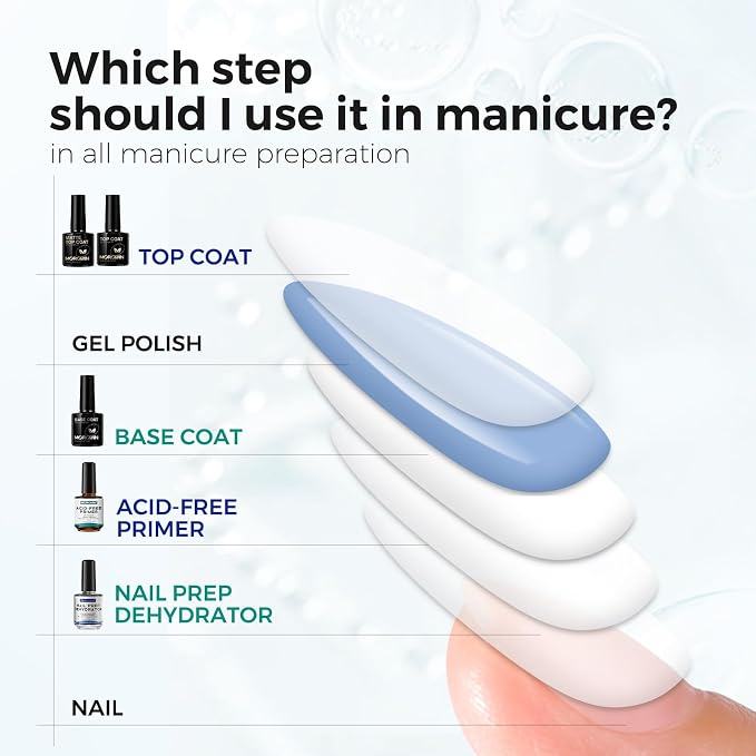 Morovan Nail Dehydrator and Primer with Gel Base & Top Coat Set 5PCS Professional Fast Dry Acid Free Supplies Primer and Chrome Proof No Wipe Matte Top Coat for Acrylic & Gel Nail Polish Gifts