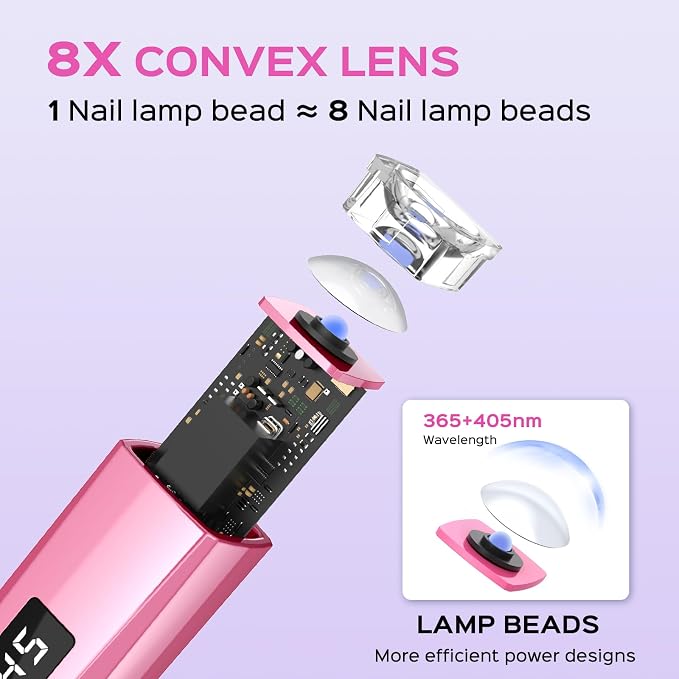 Handheld UV Nail Lamp, 5W Sparkly UV Light for Gel Nails, Portable LED Nail Lamp, Mini Nail Dryer with LCD Screen, USB Nail Light for Fast Curing, Pink