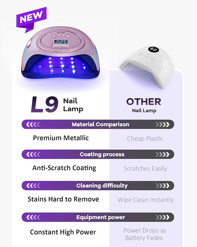 Professional UV LED Nail Lamp for Gel Nails,288W High Power Fast Curing Light with Unique Electroplated Purple Design, 4 Timers & Auto Sensor, Salon Curing Lamp for Home DIY Manicure Tools