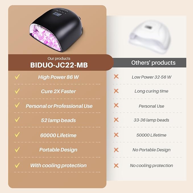 52 Beads Professional UV LED Nail Lamp - Long Battery Life Rechargeable Cordless Nail Light for Gel Nails,Magnetic Reflective Base Fast Dryer Lamp for Gel Polish (JC22-Pro,Matte Black)