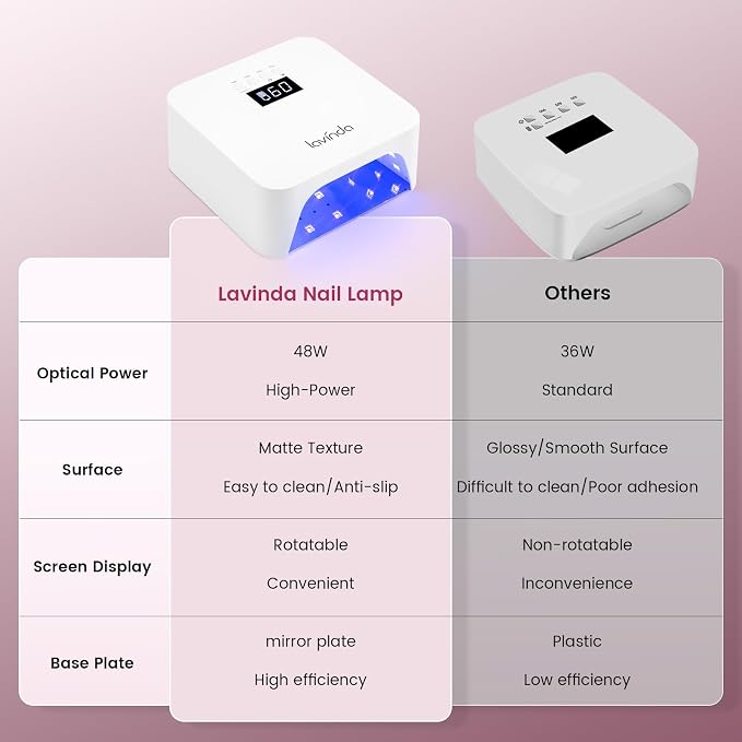 Lavinda 48W Nail Lamp, Rechargeable Cordless UV Light for Gel Nails LED Nail Dryer with Auto Sensor, 4 Timer Settings & LCD Display, Fast Curing Light All Gel Polish for Home&Salon (NovaGlow White)