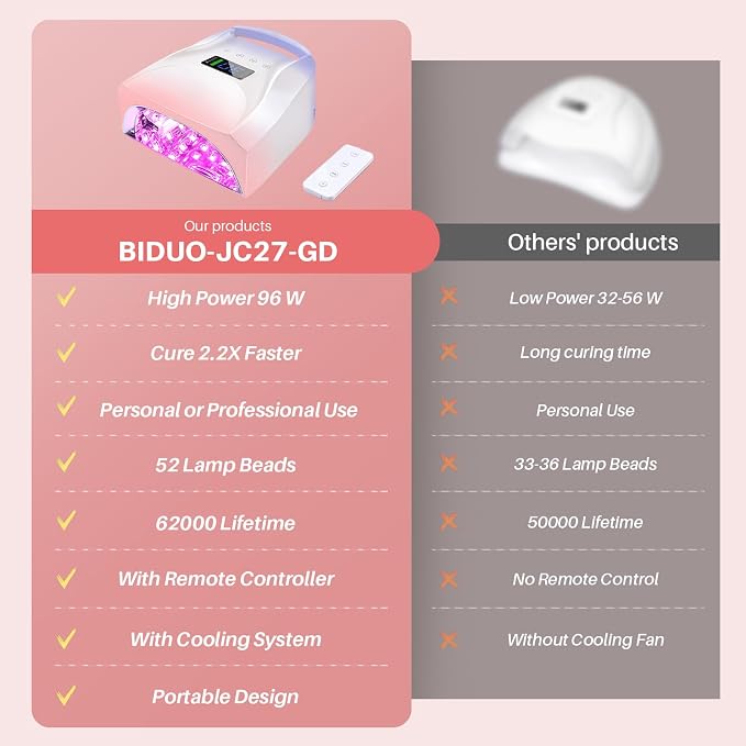96W Cordless UV LED Nail Lamp, Periwinkle to Pink Gradient | 52 Beads Quick Dry with Remote | 4 Timer Settings & Auto Sensor | Rechargeable Gel Nail Light for Manicure Pedicure