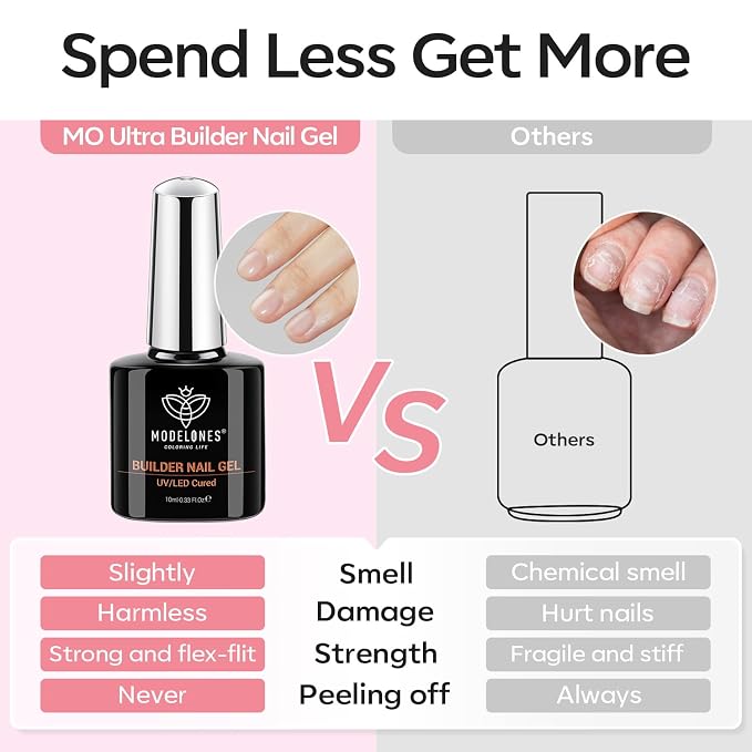modelones Base Coat Builder Nail Gel, 2 Pcs Clear and Rose Nude Pink | Builder Nail Polish for Thickening Apex Building 8-in-One Rubber Color Base Polish Extend Gel LED Lamp Cured 10 ml DIY Salon