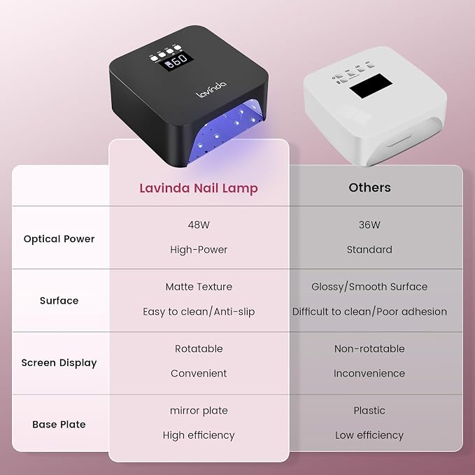 Lavinda 48W Nail Lamp, Rechargeable Cordless UV Light for Gel Nails LED Nail Dryer with Auto Sensor, 4 Timer Settings & LCD Display, Fast Curing Light All Gel Polish for Home&Salon (NovaGlow Black)