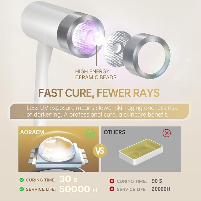 AORAEM UV LED Nail Lamp, Rechargeable Gooseneck Lamp for Gel Nails | Quick Dry LED Nail Light Bueaty Dryer with 4 Timers & Auto Sensor, Professional Flash Cure Light for Gel Nails Home DIY 12W