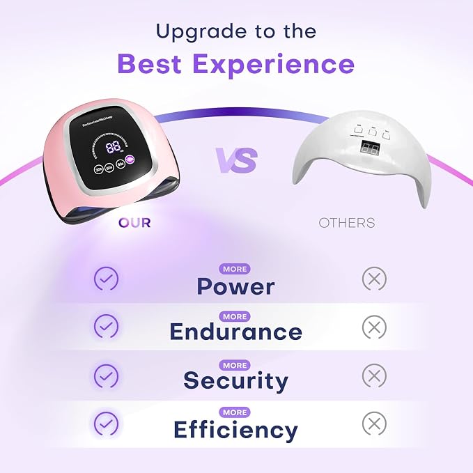 UV Nail Lamp, 180W LED Nail Dryer for Gel Polish, Touch Screen, 42 Beads | Auto Sensor Curing Light with LCD Display and 4 Timer Settings, Fast, Even Curing for Salon Use and Home DIY Manicure