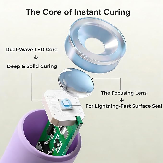 Handheld UV Nail Light – Flash Cure Pen & UV Nail Pen, Cordless Rechargeable Mini UV Light for Gel Nails, Portable UV Nail Lamp & UV Flashlight for Nails, Purple