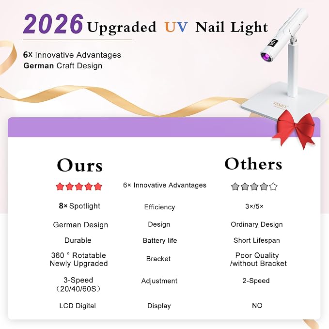 UV Nail Lamp with Premium Stand, YEMEY Handheld UV Light for Gel Nails | Mini Cordless UV/LED Nail Lamp for Gel Polish with LCD Display & Eye-Protection Cover, Flash Cures All Soft Gels (White)