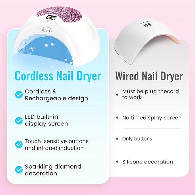 Rechargeable UV LED Nail Lamp with Diamond Design & Touch Control - 3 Timer Settings, Fast Curing for All Gel Polishes, Portable UV Nail Dryer for Professional Salon & Home