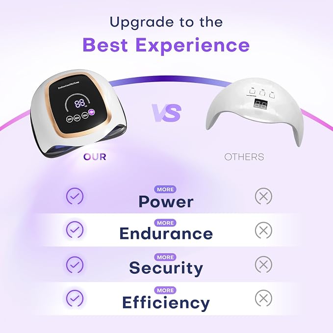 UV Nail Lamp, 180W LED Nail Dryer for Gel Polish, Touch Screen, 42 Beads | Auto Sensor Curing Light with LCD Display and 4 Timer Settings, Fast, Even Curing for Salon Use and Home DIY Manicure