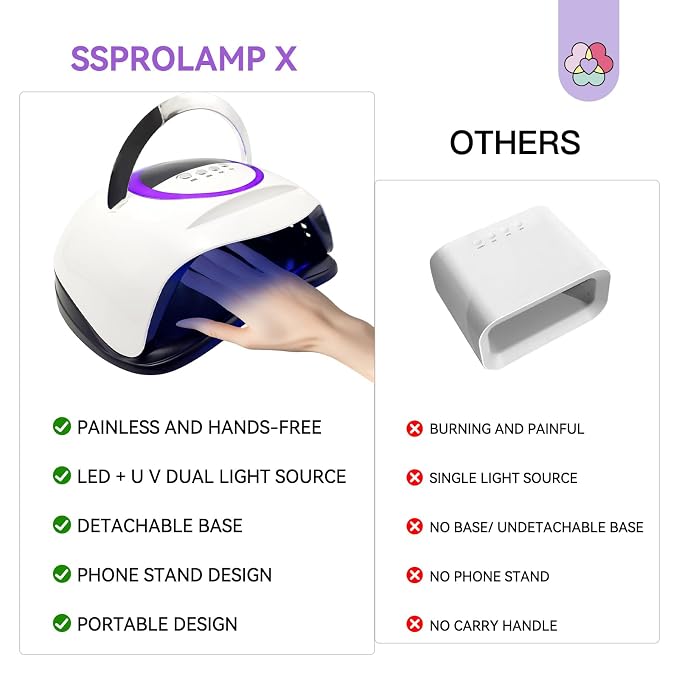 SAVILAND 300W UV Nail Lamp: Motion Sensor Nail Dryer Super Fast Curing UV Light for Gel Nails with 72 Beads 4 Timers Dual Flash Cure Light Sources Nail Flash Cure Lamp for Nail Salon Manicure Gift