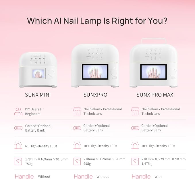 Mini AI UV LED Nail Lamp for Gel Nails - O NAIL Portable Gel Nail Dryer for Beginners & Home DIY, Travel-Friendly Curing Light Works with Smart Automatic Sensor & Easy Timers(Plug-in Version)