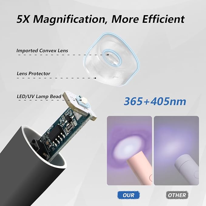 UV Light for Gel Nails, Mini UV LED Nail Lamp Handheld with Stand | Portable Nail Dryer Rechargeable USB Cordless, Nail Light with 2 Timers for Fast Drying, Black
