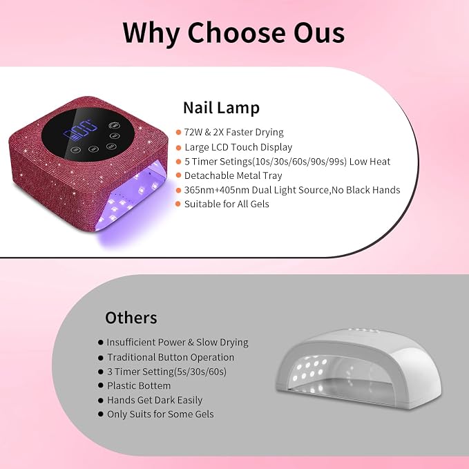 Cordless UV LED Nail Lamp,72W Rechargeable UV Light for Gel Nails with 5 Timer Setting Quick Dry Curing Lamp with Display Auto Sensor for Salon & Home(Red Diamond)