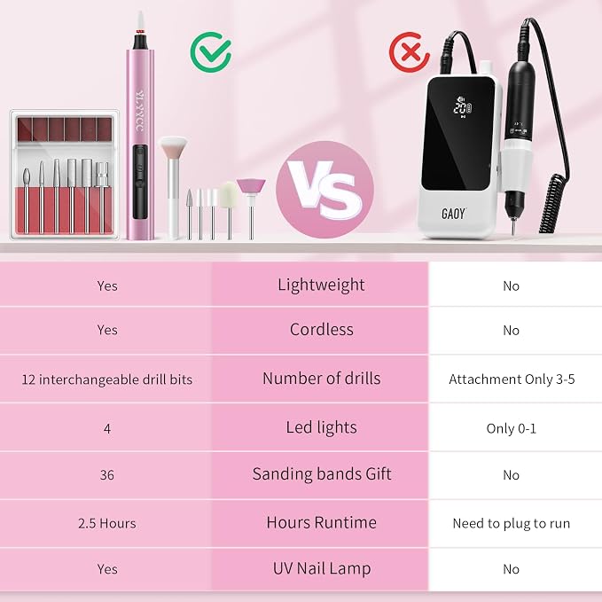 Cordless Nail Drill Electric File Kit with UV Nail Lamp | Portable, Rechargeable, Nail Drill Machine, for Acrylic, Gel Dip, Powder Nails